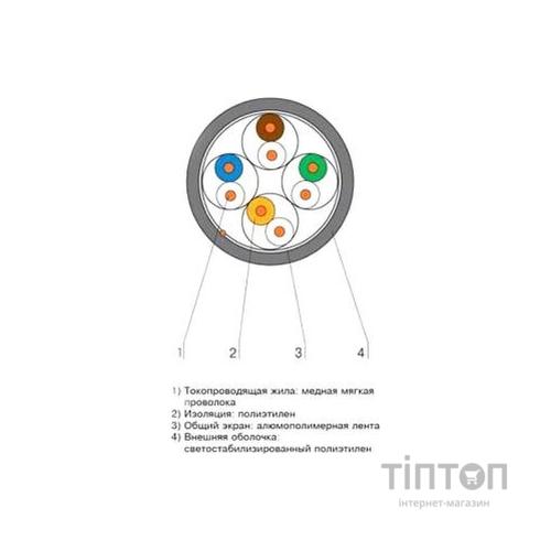 Кабель мережевий OK-Net F/UTP-cat.6, 305м, зовнішній (КППЭ-ВП (250) 4*2*0,57)