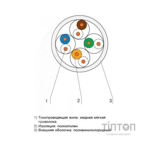 Кабель мережевий OK-Net UTP cat.5e 305м (U/UTP-cat.5Е) (КПВ-ВП (350) 4*2*0,50)