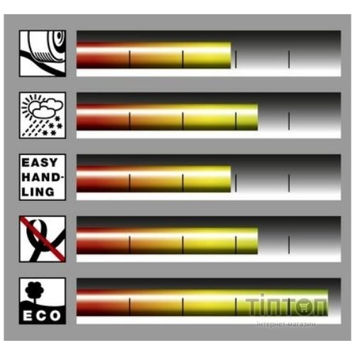Шланг для поливу Karcher PriмoFlex 1/2 - 20 м (2.645-138.0)