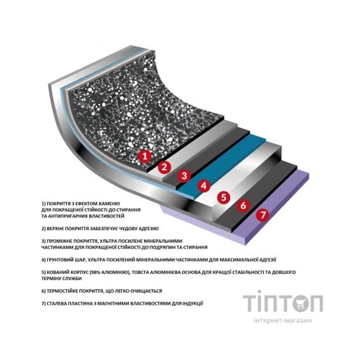 Каструля Flonal Monolite 4,4 л (MOIC22490)