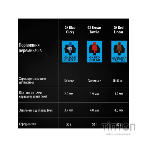 Клавіатура Logitech G PRO Mechanical Gaming USB UA Black (920-009392)