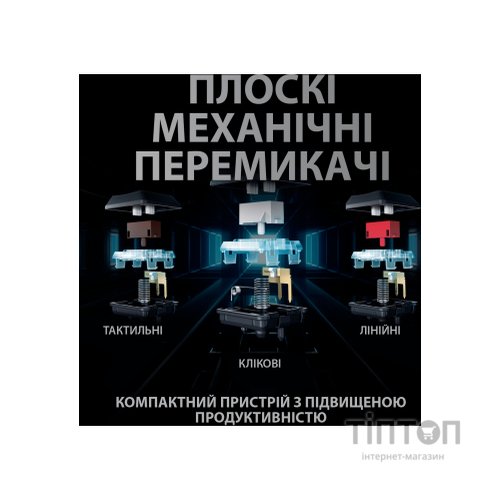 Клавіатура Logitech G915 TKL Lightspeed Wireless RGB Mechanical White (920-009664)
