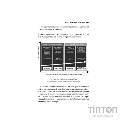 Книга Клієнтська аналітика - Ірина Чубукова Vivat (9789669821799)