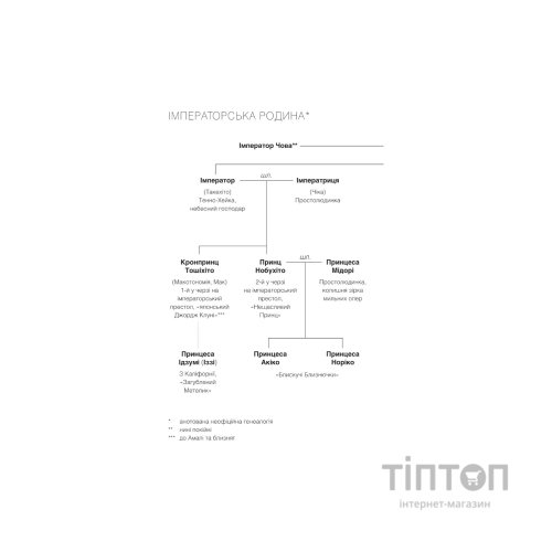 Книга Мрії про Токіо - Еміко Джин Vivat (9789669829702)