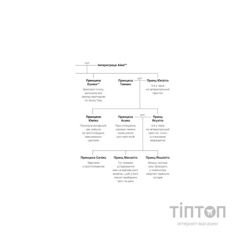 Книга Мрії про Токіо - Еміко Джин Vivat (9789669829702)