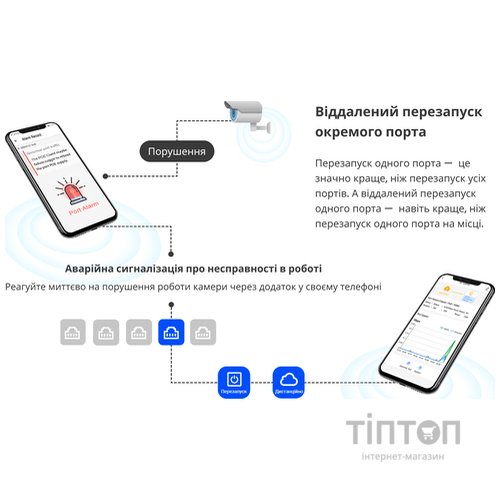 Комутатор мережевий Ruijie Networks RG-ES208GC