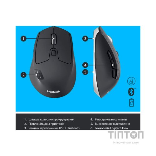 Комплект Logitech MK850 Performance Wireless UA (920-008226)