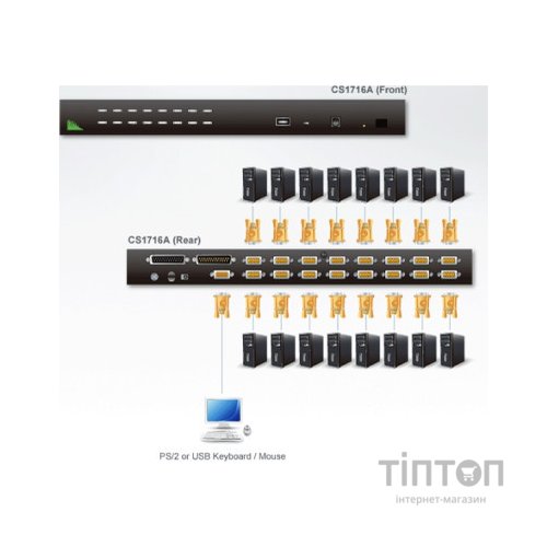 Комутатор KVM Aten CS1716A