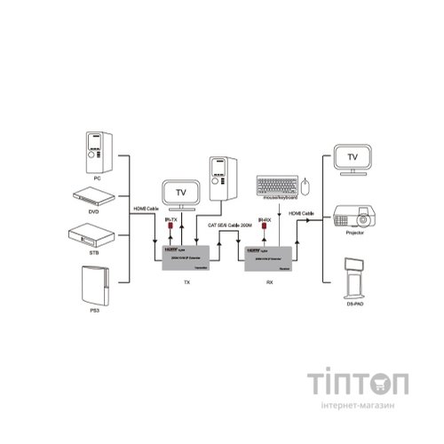 Комутатор KVM PowerPlant HDES200-KVM