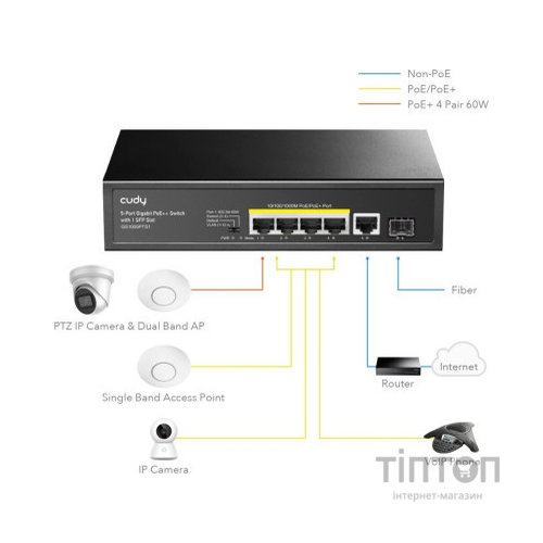 Комутатор мережевий Cudy GS1005PTS1