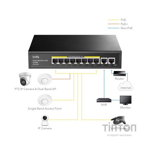 Комутатор мережевий Cudy GS1010PE