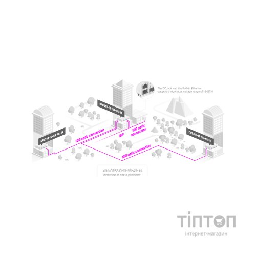 Комутатор мережевий Mikrotik CRS310-1G-5S-4S+IN
