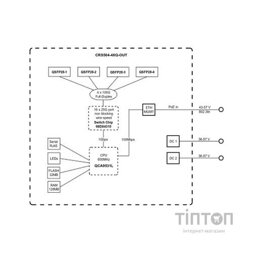 Комутатор мережевий Mikrotik CRS504-4XQ-OUT