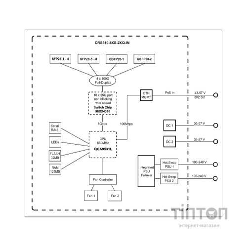 Комутатор мережевий Mikrotik Комутатор MikroTik Cloud Router Switch CRS510-8XS-2XQ-IN (CRS510-8XS-2XQ-IN)