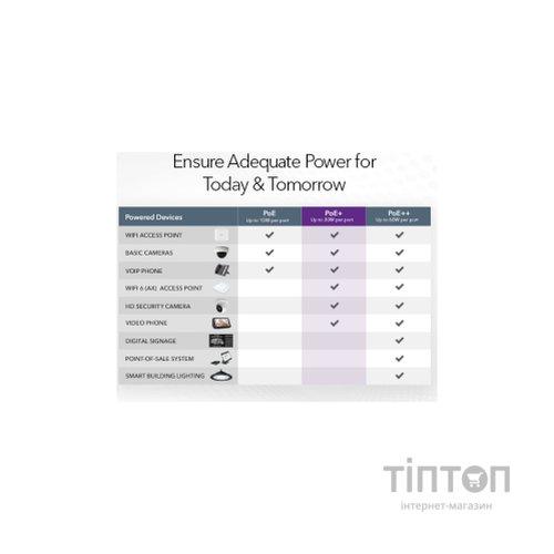 Комутатор мережевий Netgear GS308PP-100EUS