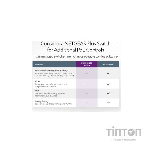 Комутатор мережевий Netgear GS308PP-100EUS