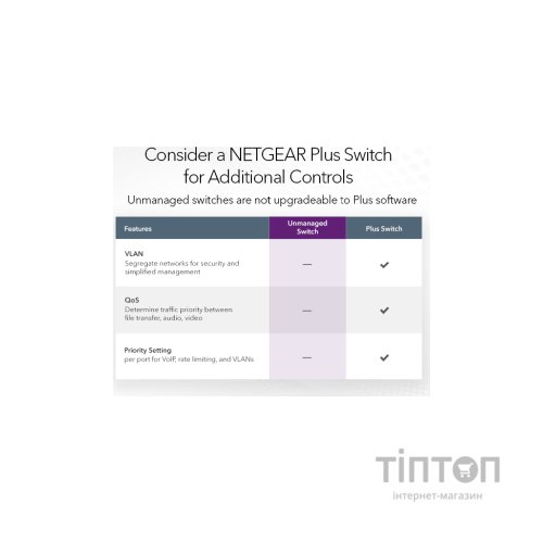 Комутатор мережевий Netgear GS324-200EUS