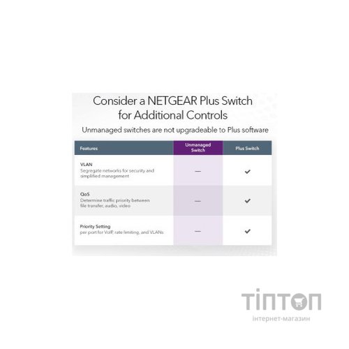 Комутатор мережевий Netgear GS348-100EUS