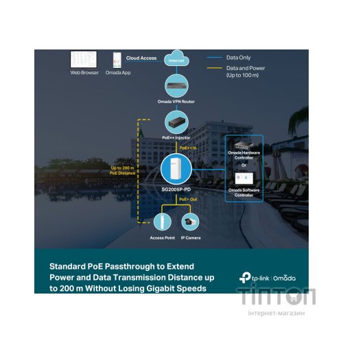 Комутатор мережевий TP-Link SG2005P-PD