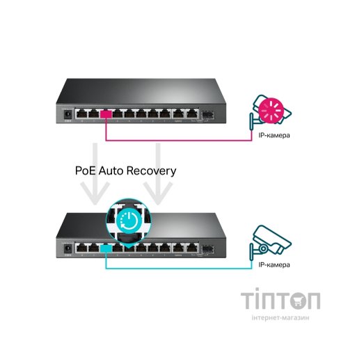 Комутатор мережевий TP-Link TL-SG1210MPE
