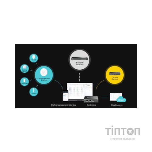 Комутатор мережевий TP-Link TL-SG3452X 48xGE 4x10GE/SFP+ L2 JetStream 19" 1U (TL-SG3452X)