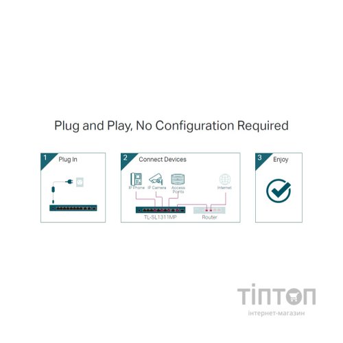 Комутатор мережевий TP-Link TL-SL1311MP