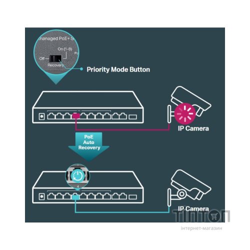 Комутатор мережевий TP-Link TL-SL1311MP