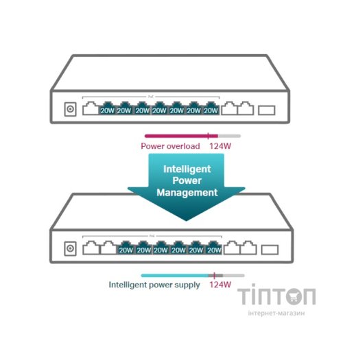 Комутатор мережевий TP-Link TL-SL1311MP