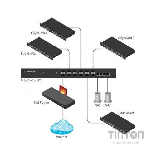 Комутатор мережевий Ubiquiti ES-16-XG