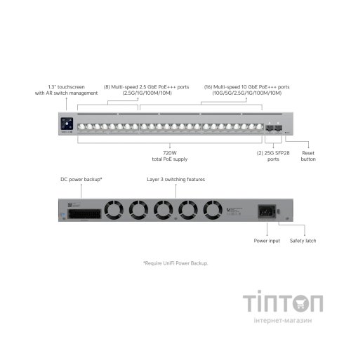 Комутатор мережевий Ubiquiti USW-PRO-XG-24