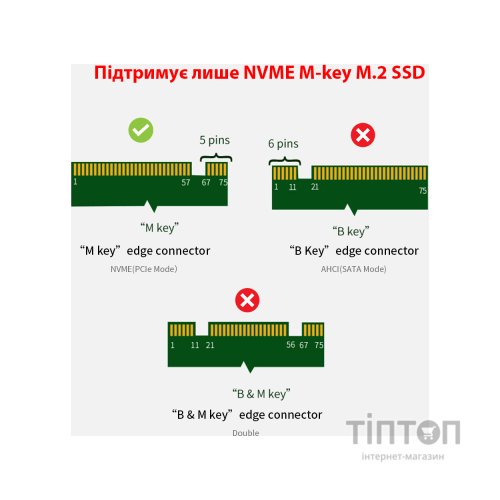 Контролер Dynamode M.2 SSD NVMe M-Key to PCI-E 3.0 x4/ x8/ x16, full profile br (PCI-Ex4- M.2 M-key)