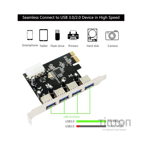 Контролер Dynamode USB 3.0 4 ports NEC PD720201 to PCI-E (USB3.0-4-PCIE)