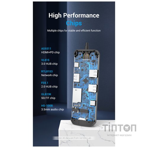 Концентратор Vention USB3.1 Type-C --> HDMI/USB 3.0x2/RJ45/USB-C/SD/TF/TRRS 3.5mm (TOMHB)