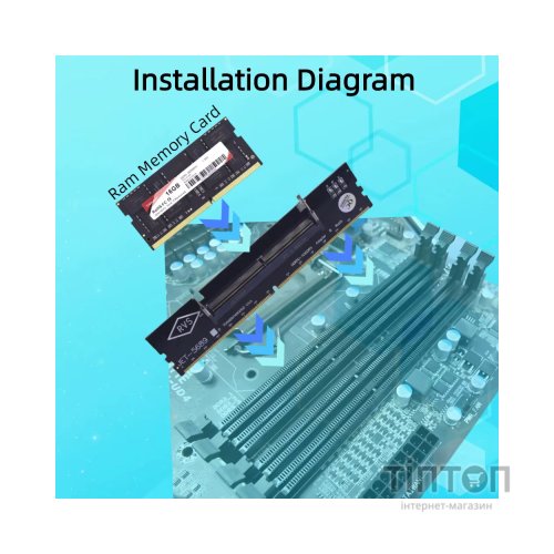 Конвертор Dynamode DDR5 Laptop SO-DIMM to Desktop DIMM RAM Memory (DM-DDR5-DIMM-Converter)
