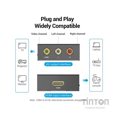 Конвертор HDMI to RCA Metal Type black Vention (AEEB0)