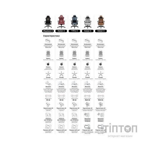 Крісло ігрове Anda Seat Kaiser 2 Size XL Black (AD12XL-07-B-PV-B01)