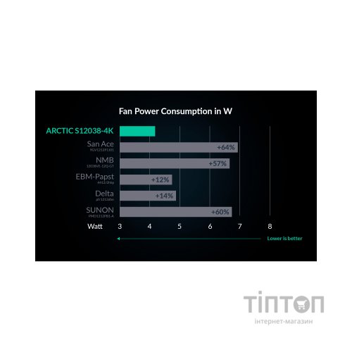 Кулер до корпусу Arctic S12038-4K 3-PACK (ACFAN00303A)