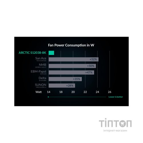 Кулер до корпусу Arctic S12038-8K 3-Pack (ACFAN00302A)