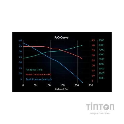 Кулер до корпусу Arctic S12038-8K (ACFAN00294A)
