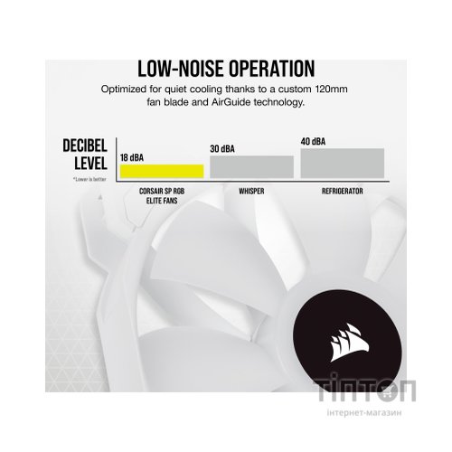 Кулер до корпусу Corsair SP120 RGB ELITE White (CO-9050137-WW)