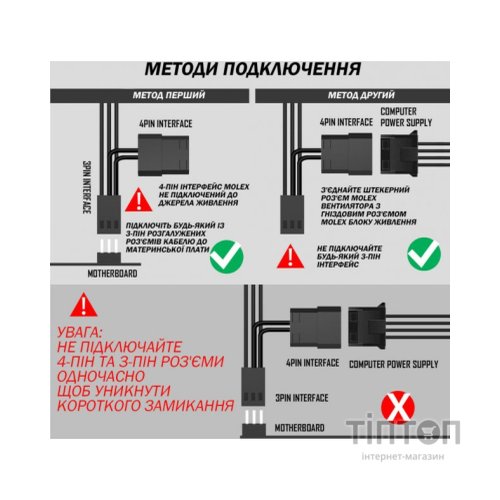 Кулер до корпусу Zezzio ZA-120 3 in 1 Kit