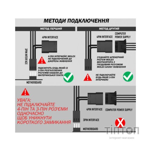 Кулер до корпусу Zezzio ZF-P120