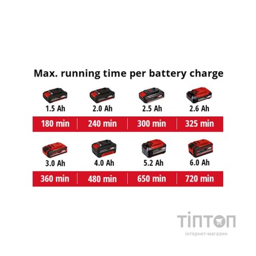 Кущоріз Einhell GE-CG 18/1 Li-Solo, 18В, PXC, леза 100 мм, 0.65 кг (без АКБ та ЗП) (3410382)