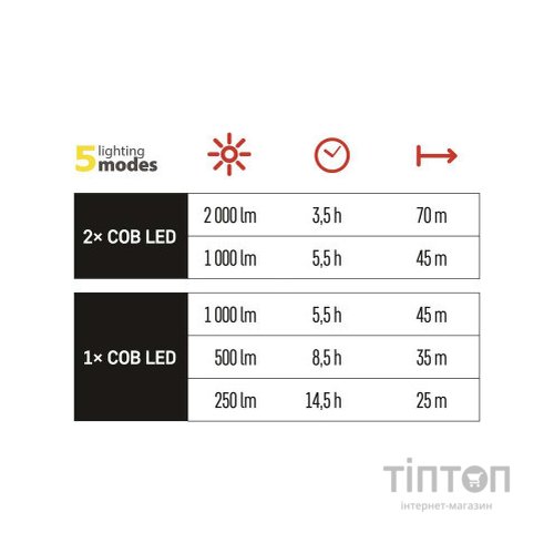 Ліхтар EMOS P4536 20W 2000 Lm (P4536)