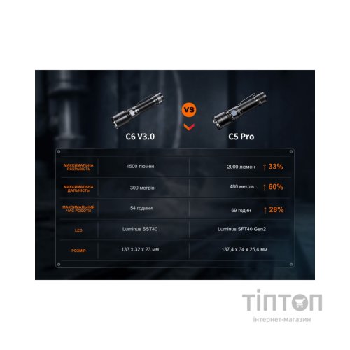 Ліхтар Fenix C5 Pro (C5Pro)