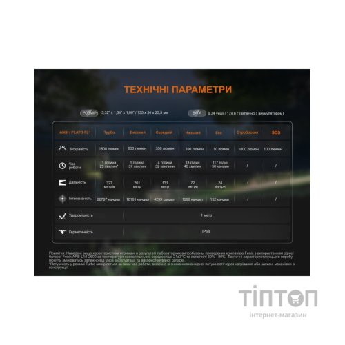 Ліхтар Fenix C5 V2.0 (C5V20)