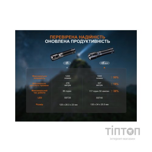 Ліхтар Fenix C5 V2.0 (C5V20)