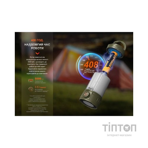 Ліхтар Fenix CL26R Pro Grey Camo (CL26RPROGC)