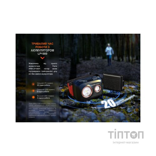 Ліхтар Fenix HL32R-T Black (HL32R-TBK)