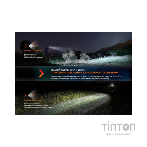 Ліхтар Fenix HL32R-T Blue (HL32R-TBL)